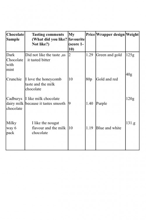 Year 3 english worksheets with answers picture